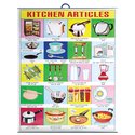 Poster - Kitchen Articles